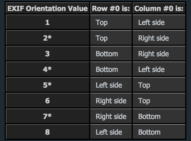 EXIF-orientation-eight-values
